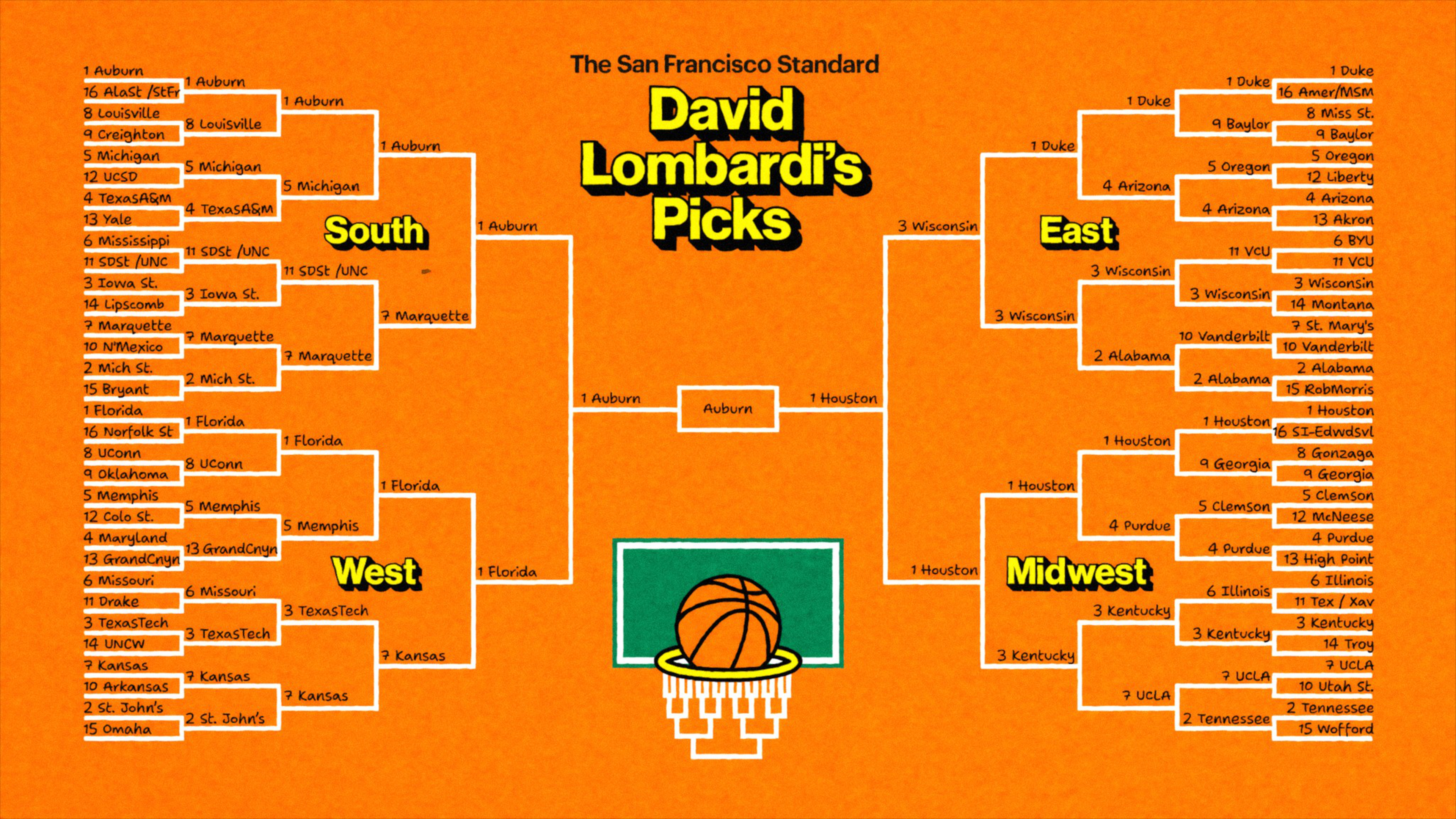 David Lombardi's March Madness bracket selection