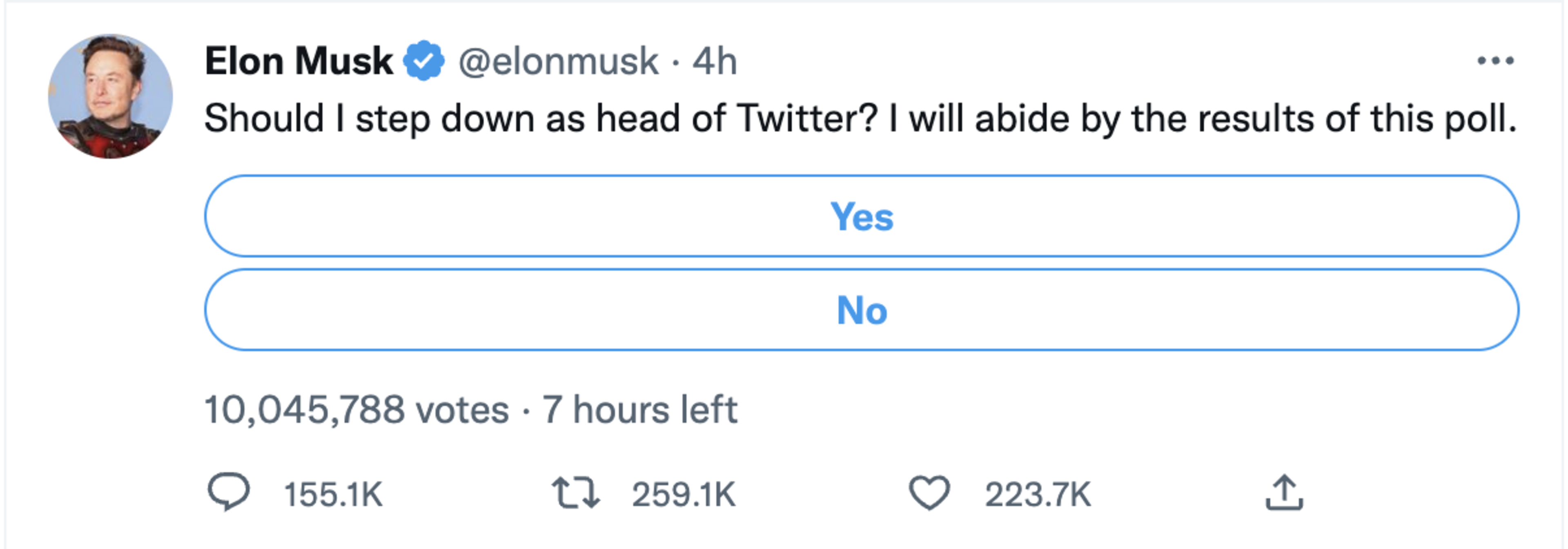 Elon Musk posted a Twitter poll asking if he should step down as head of Twitter, with options "Yes" or "No," over 10 million votes cast and 7 hours left.