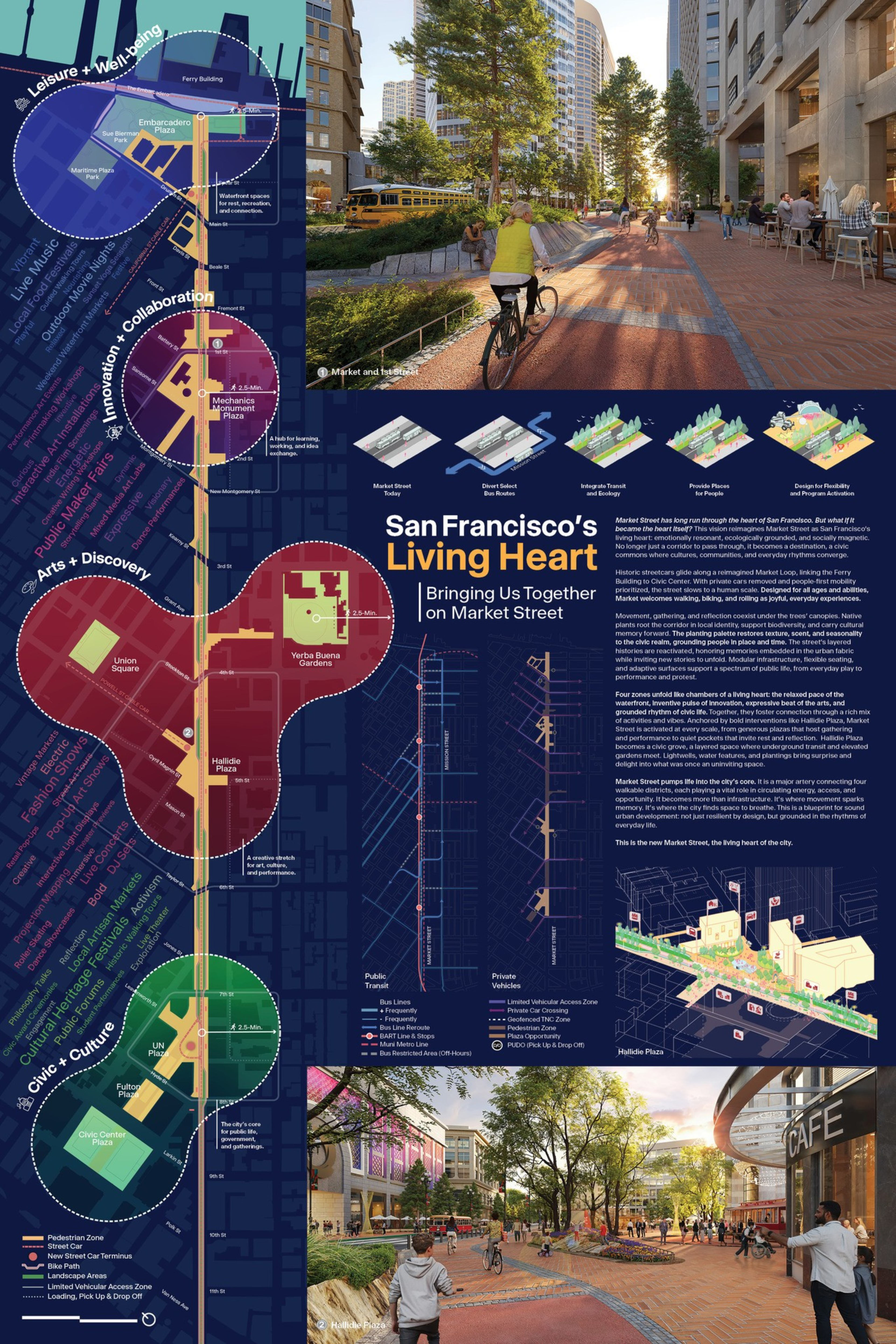 The image features a detailed plan for revitalizing San Francisco's Market Street, with sections highlighting leisure, collaboration, arts, and culture, plus vibrant street scenes.