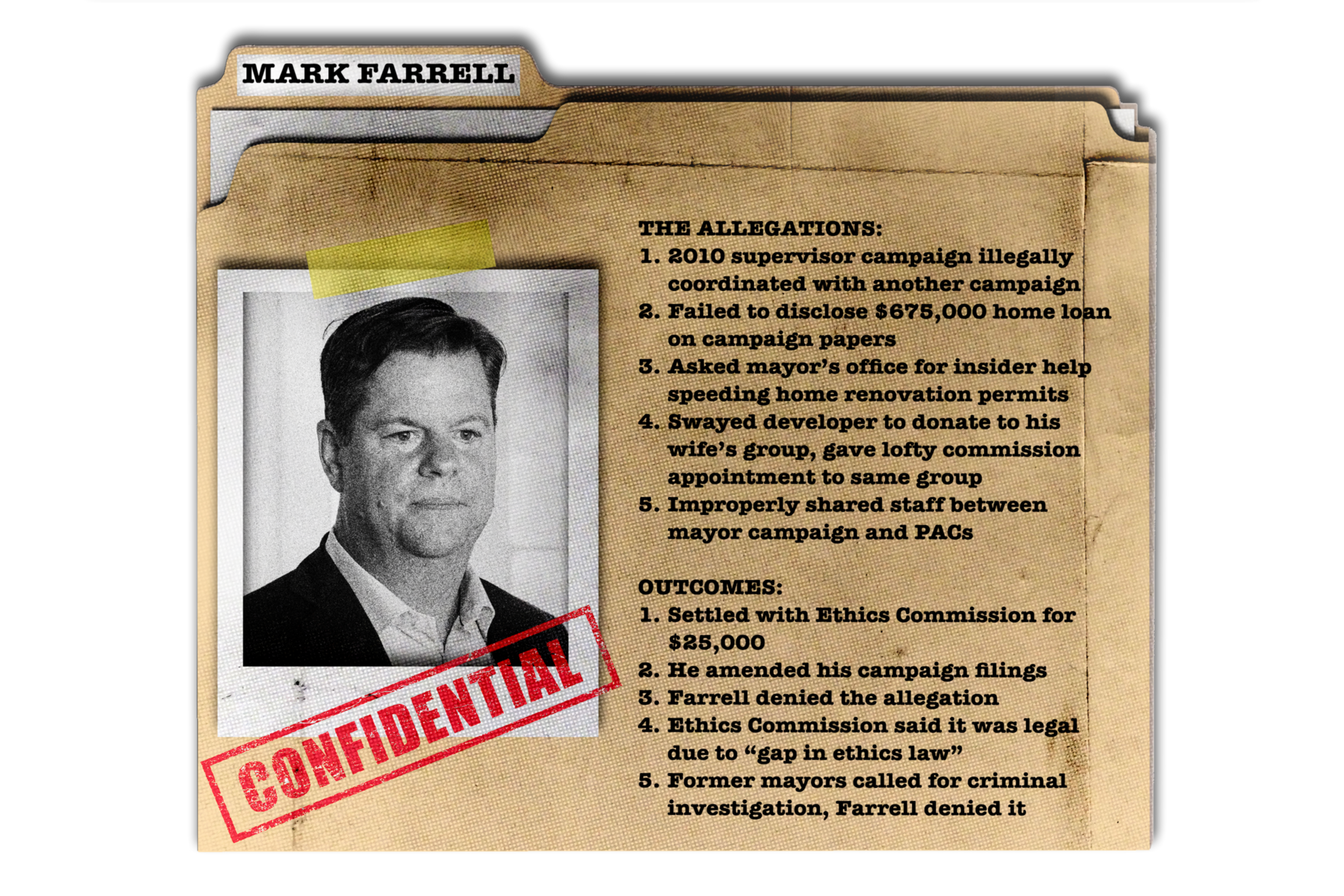 A graphic of a folder with text and a photo of Mark Farrell.
