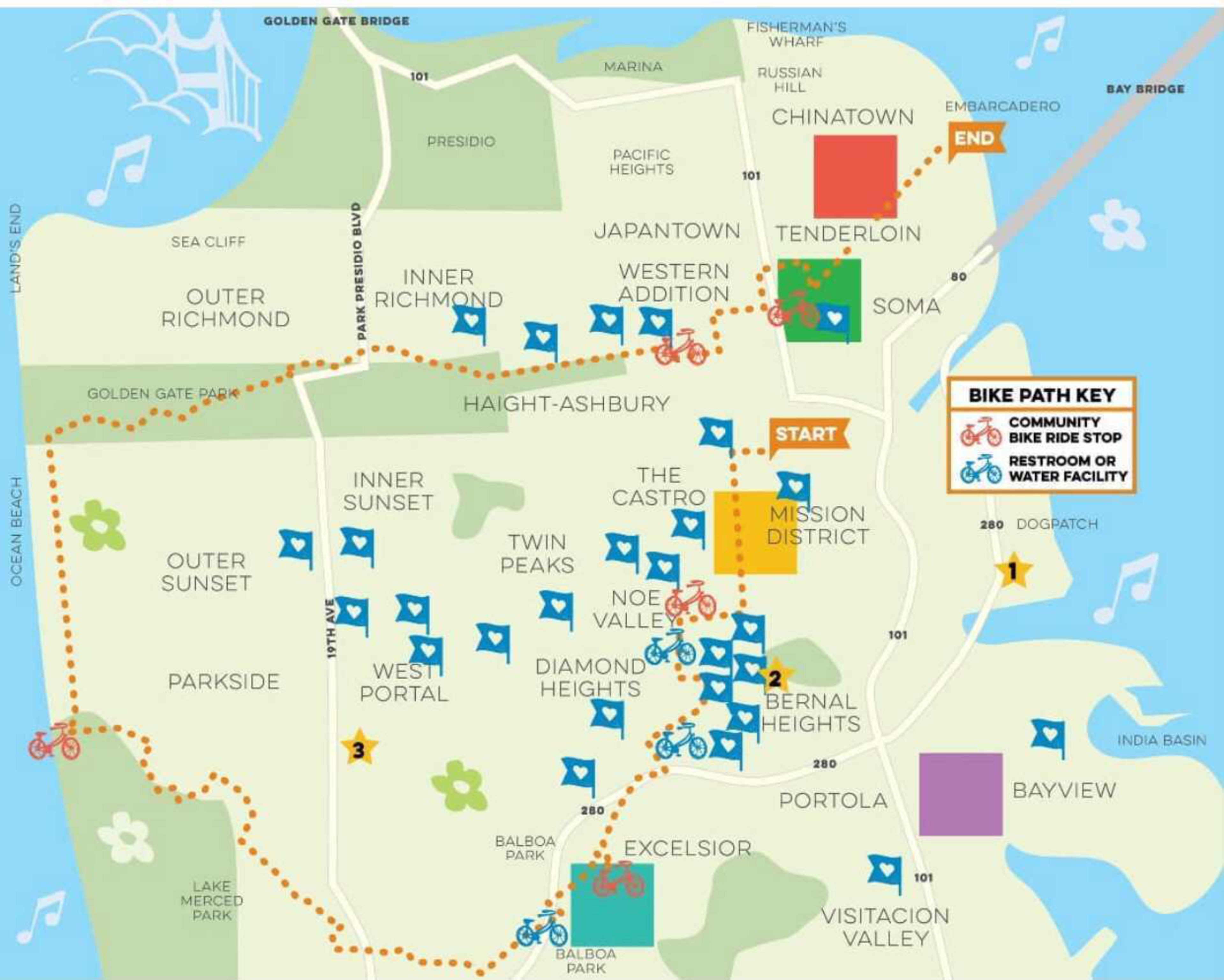 San Francisco map with a dotted bike path looping from Tenderloin through various neighborhoods, marked with bike ride stops and water facilities.