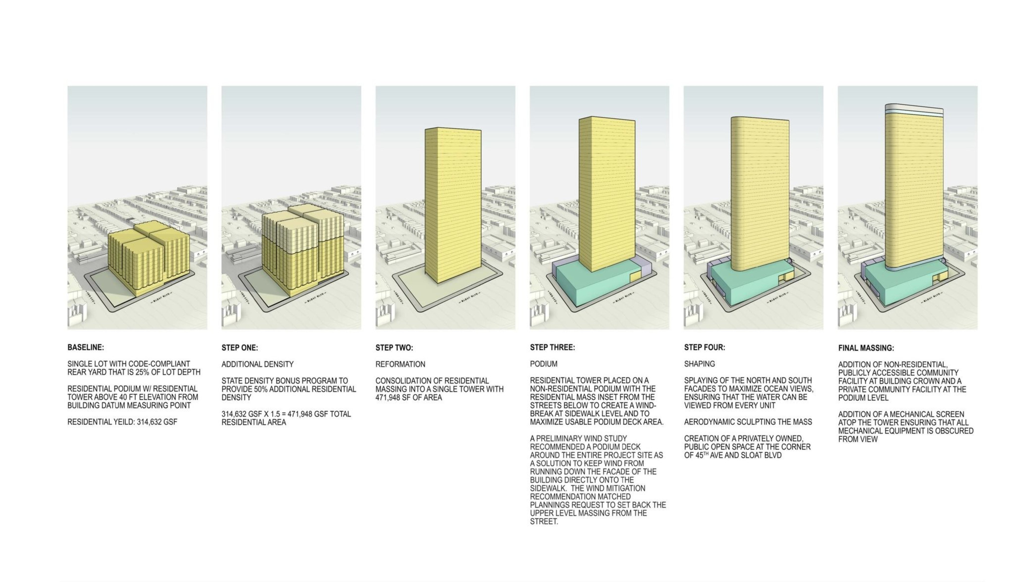 A six-step 3D architectural plan shows a building evolving from a low residential podium to a tall mixed-use tower with podium and shaped massing.