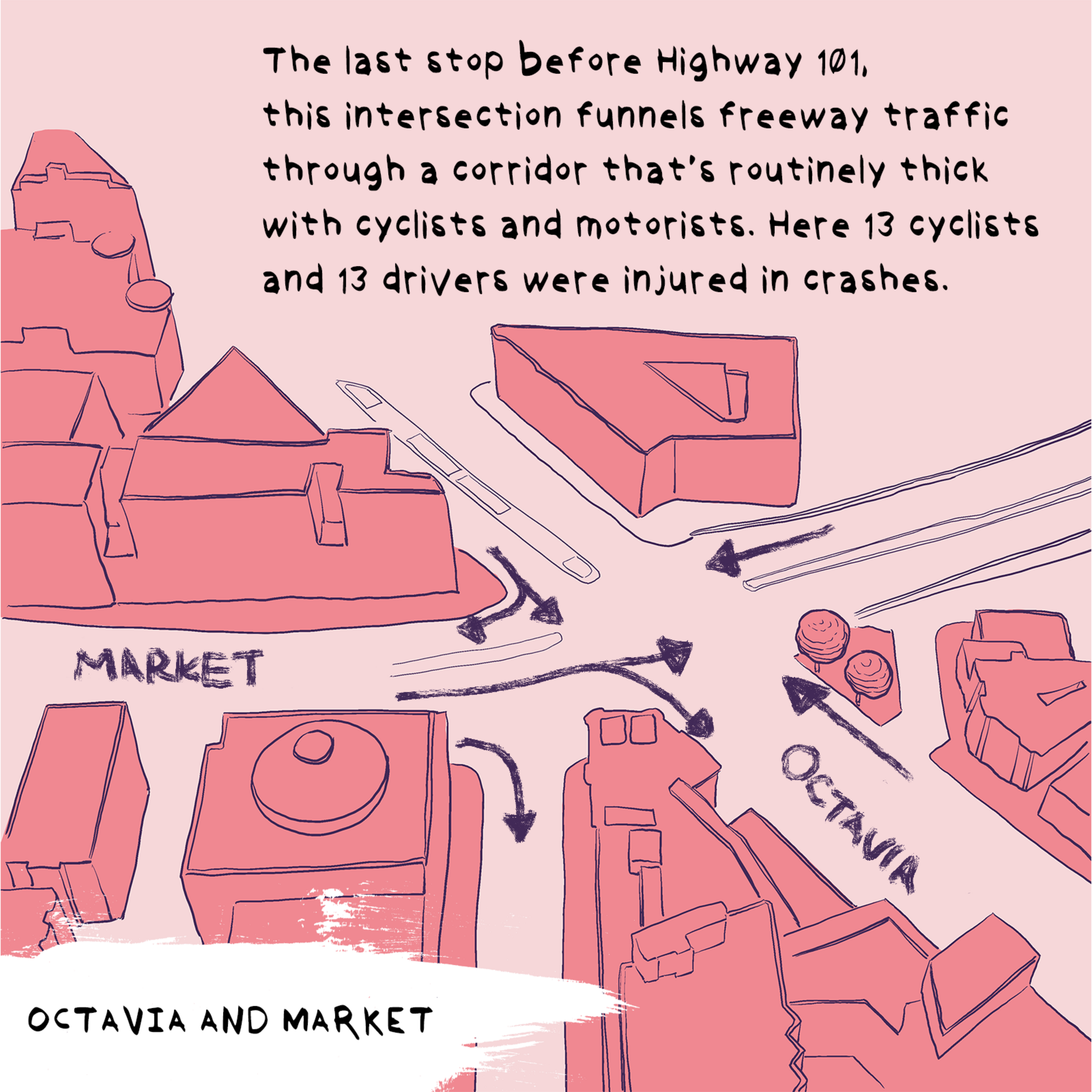 An intersection at Octavia and Market funnels freeway traffic ...