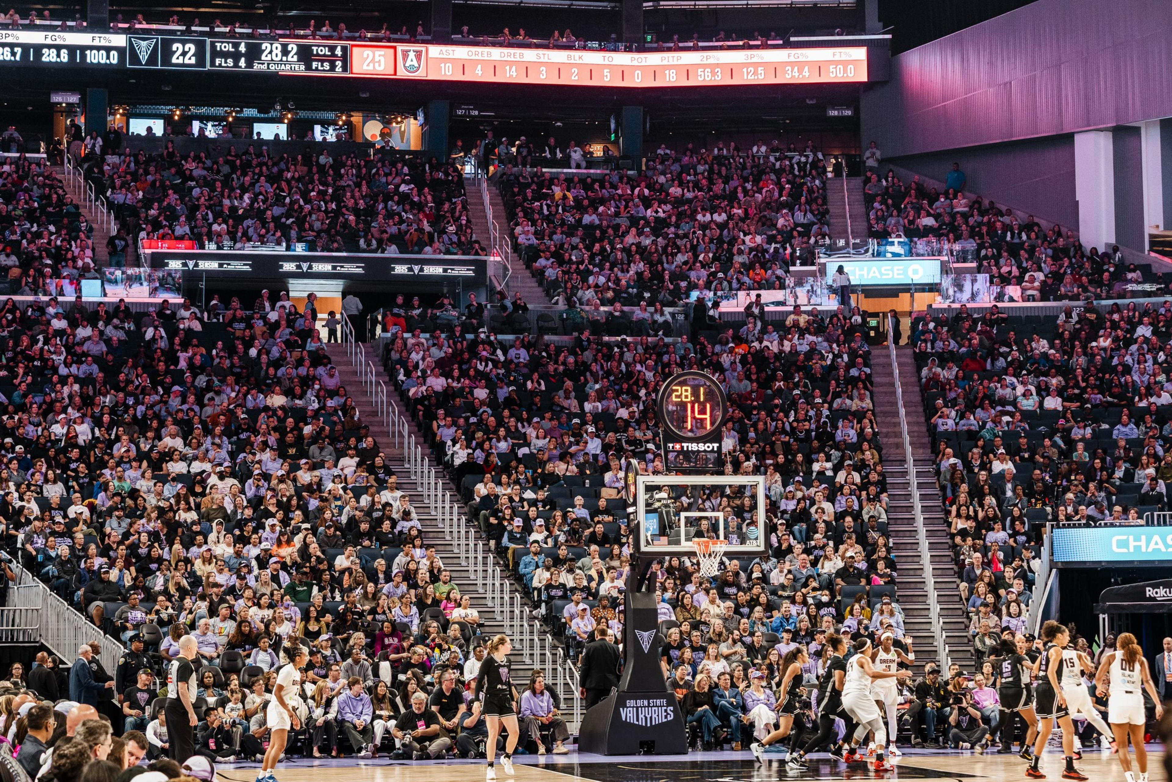 A packed arena watches a women's basketball game with a close score of 25-22 and 28.2 seconds left in the fourth quarter, shot clock at 14 seconds.