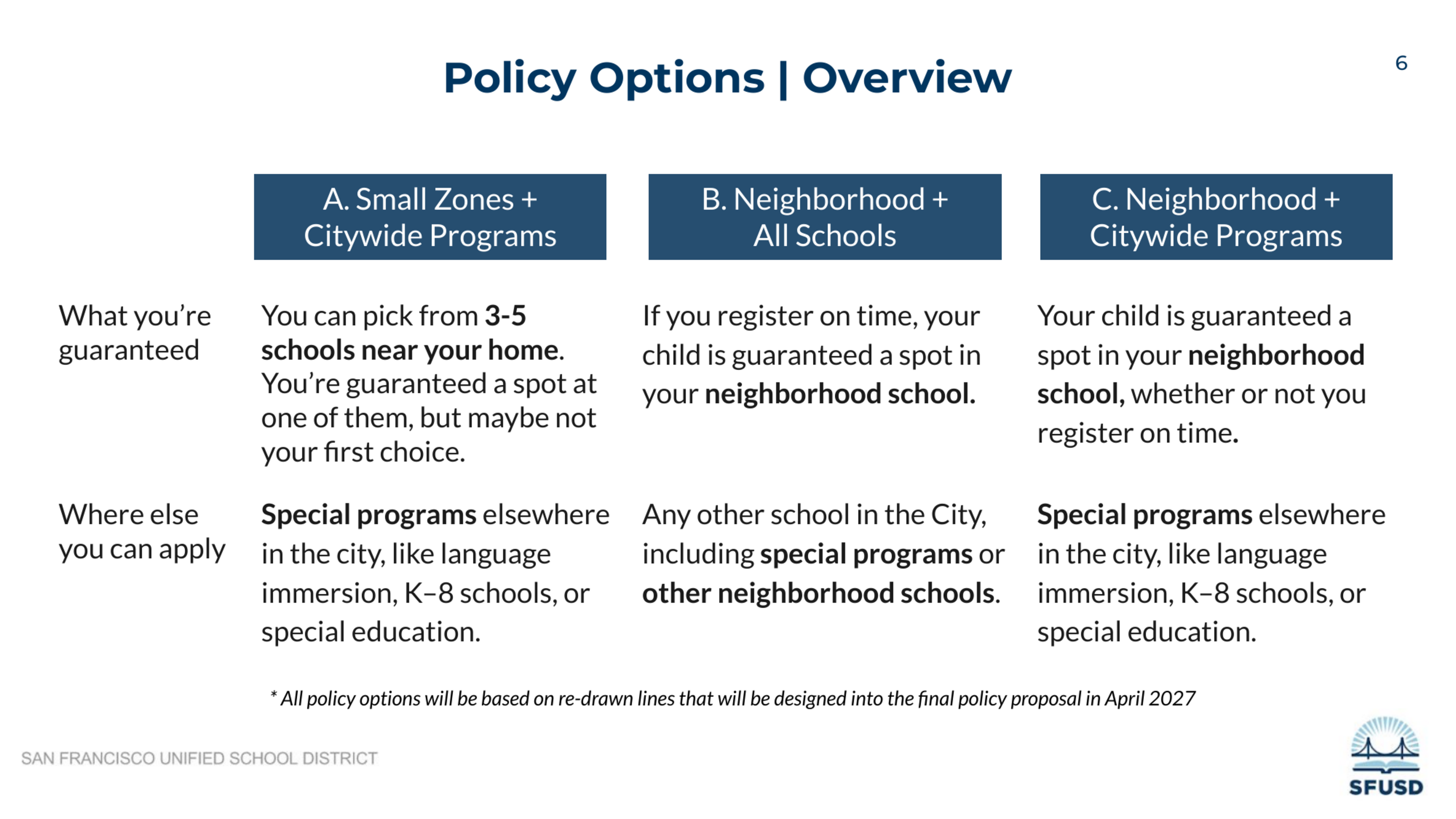 Three school enrollment policy options: A) pick 3-5 local schools with guaranteed spot at one, B) guaranteed spot at neighborhood school if on time, C) guarante
