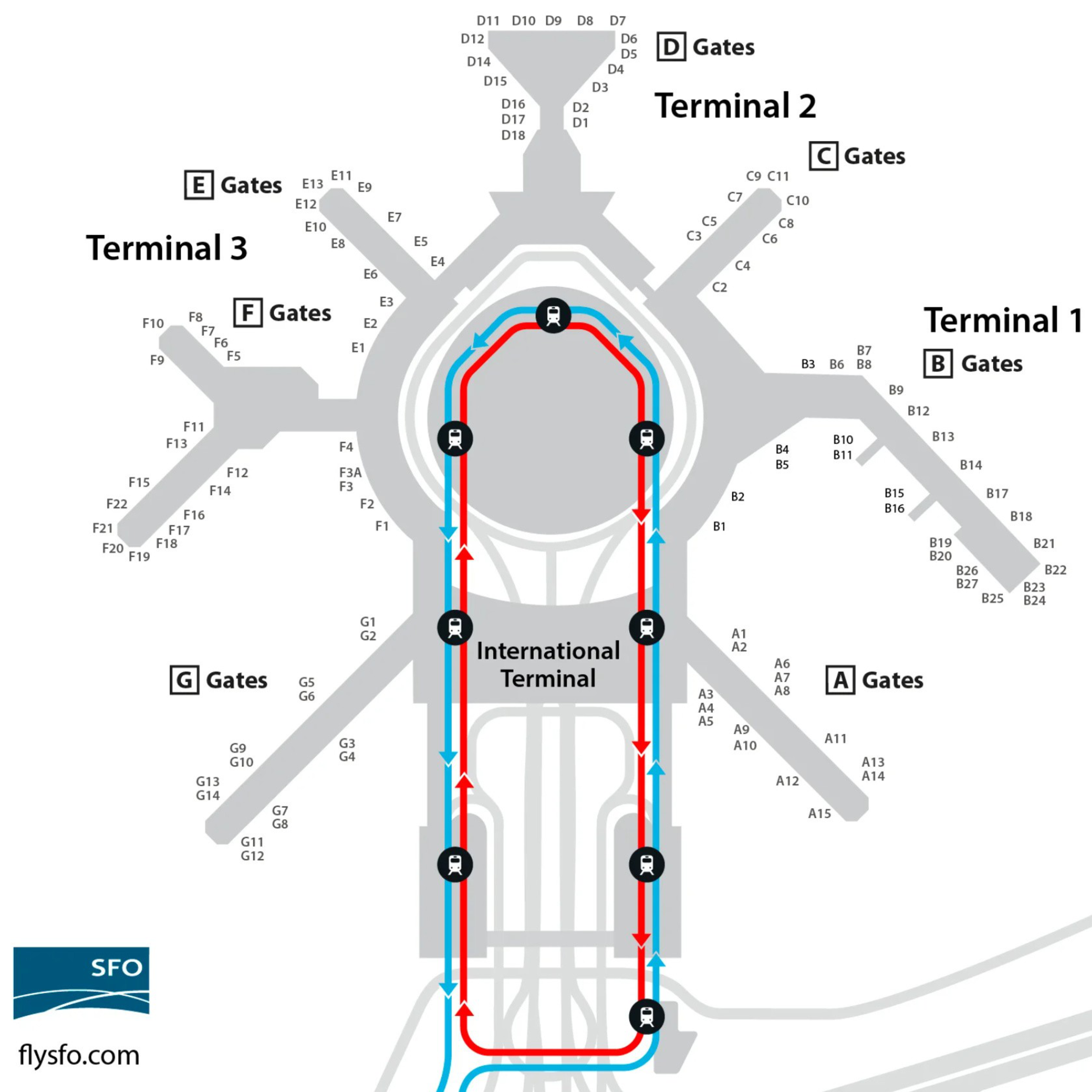 Diagram of San Francisco Airport with Terminals 1, 2, 3, International Terminal, and gate letters and numbers; includes shuttle train routes in red and blue.