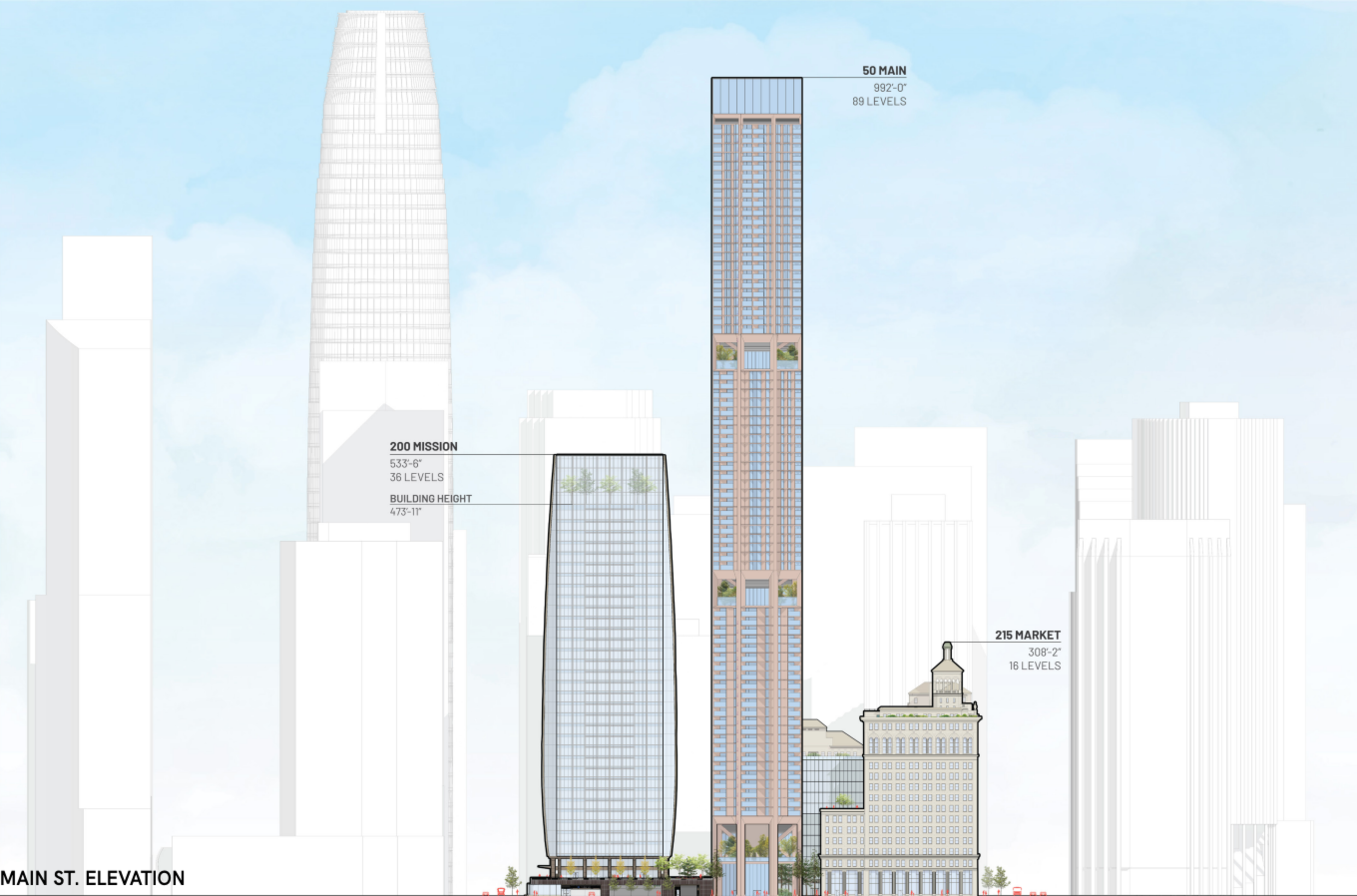 Three labeled buildings show heights and levels: 200 Mission, 36 levels at 473 ft; 50 Main, 89 levels at 992 ft; and 215 Market, 16 levels at 308 ft.