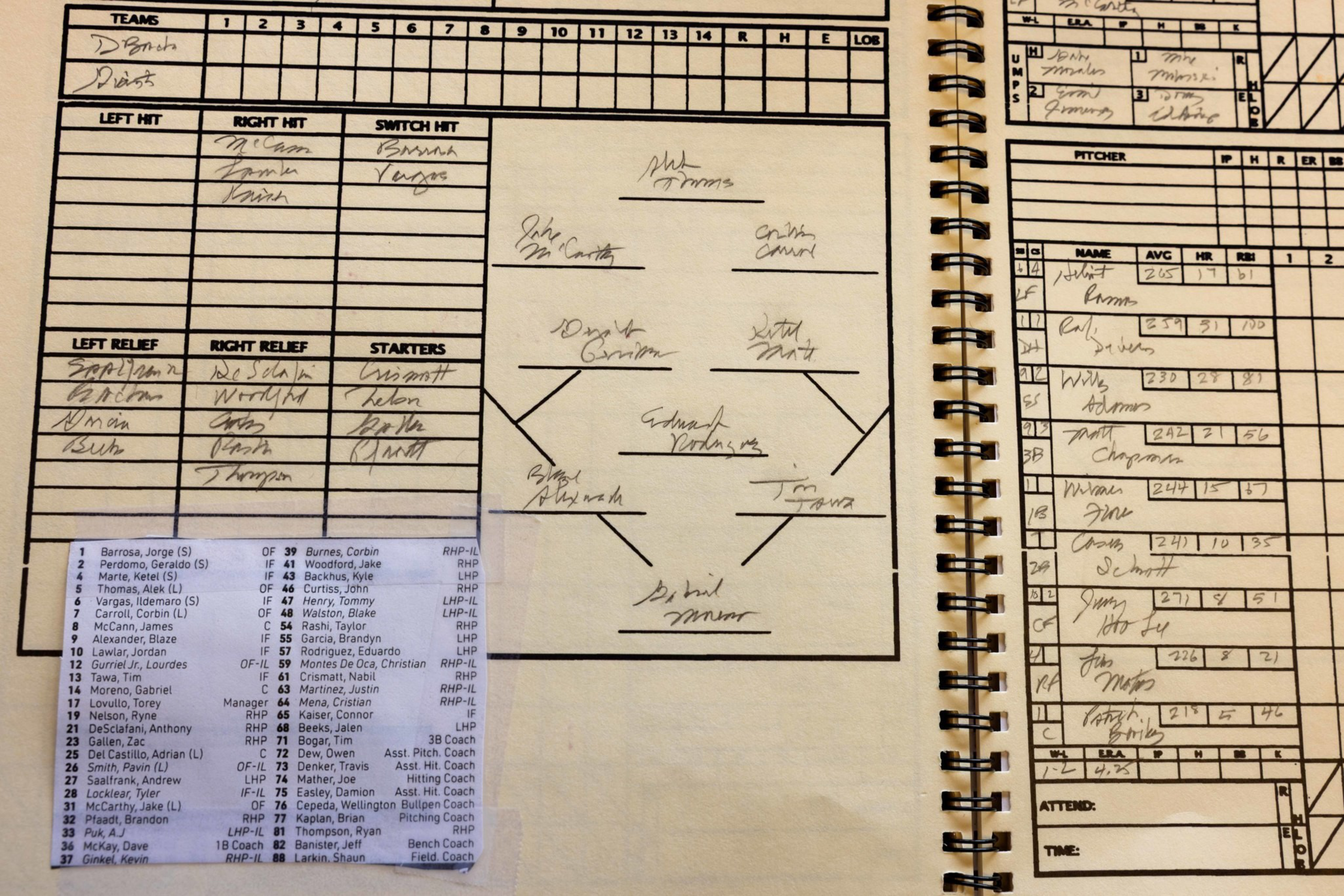 A handwritten baseball lineup and scorecard with player positions, stats, and a small printed roster attached on the lower left side.