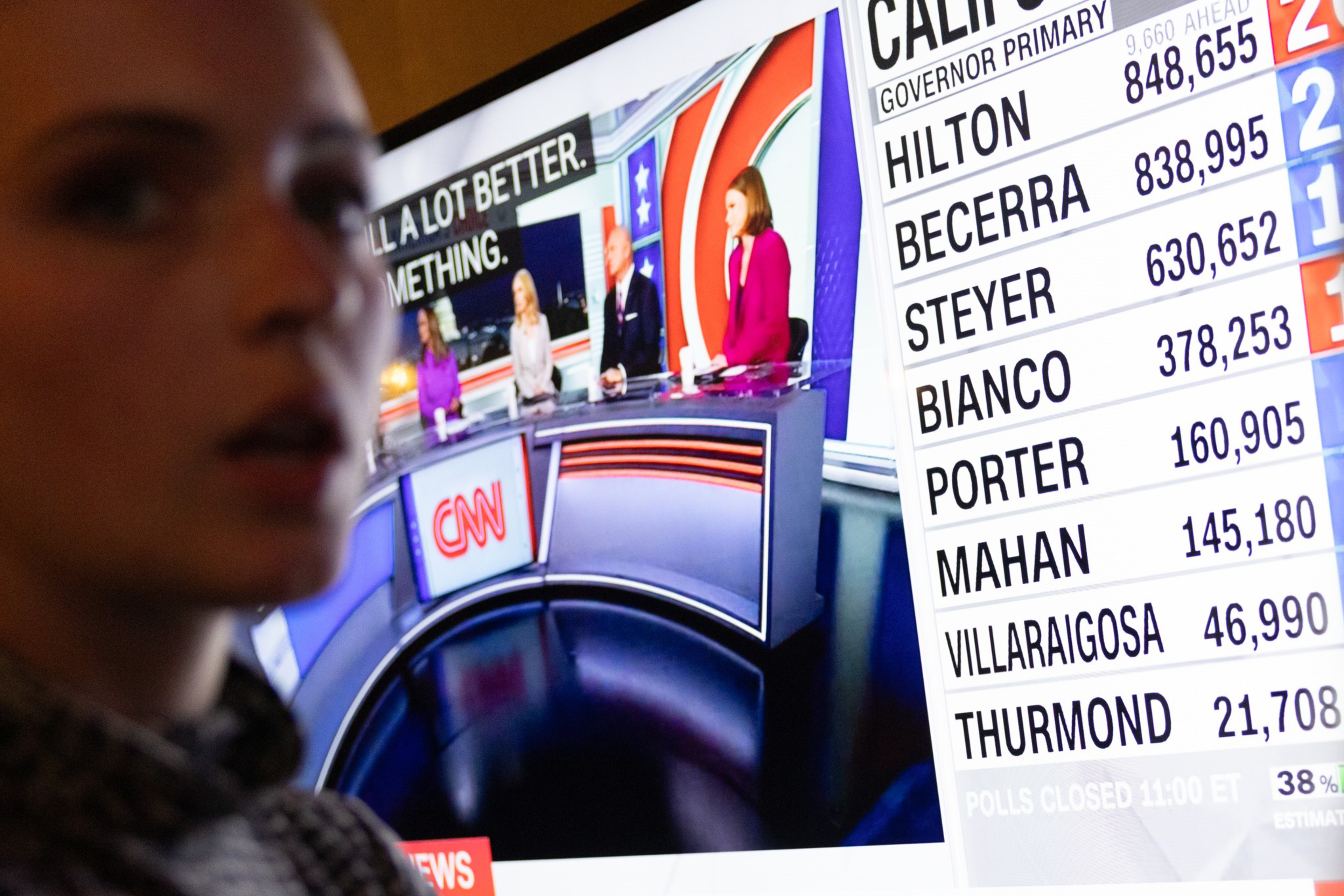 A CNN election broadcast shows California governor primary results with Hilton leading, while a person's blurred face is in the foreground.
