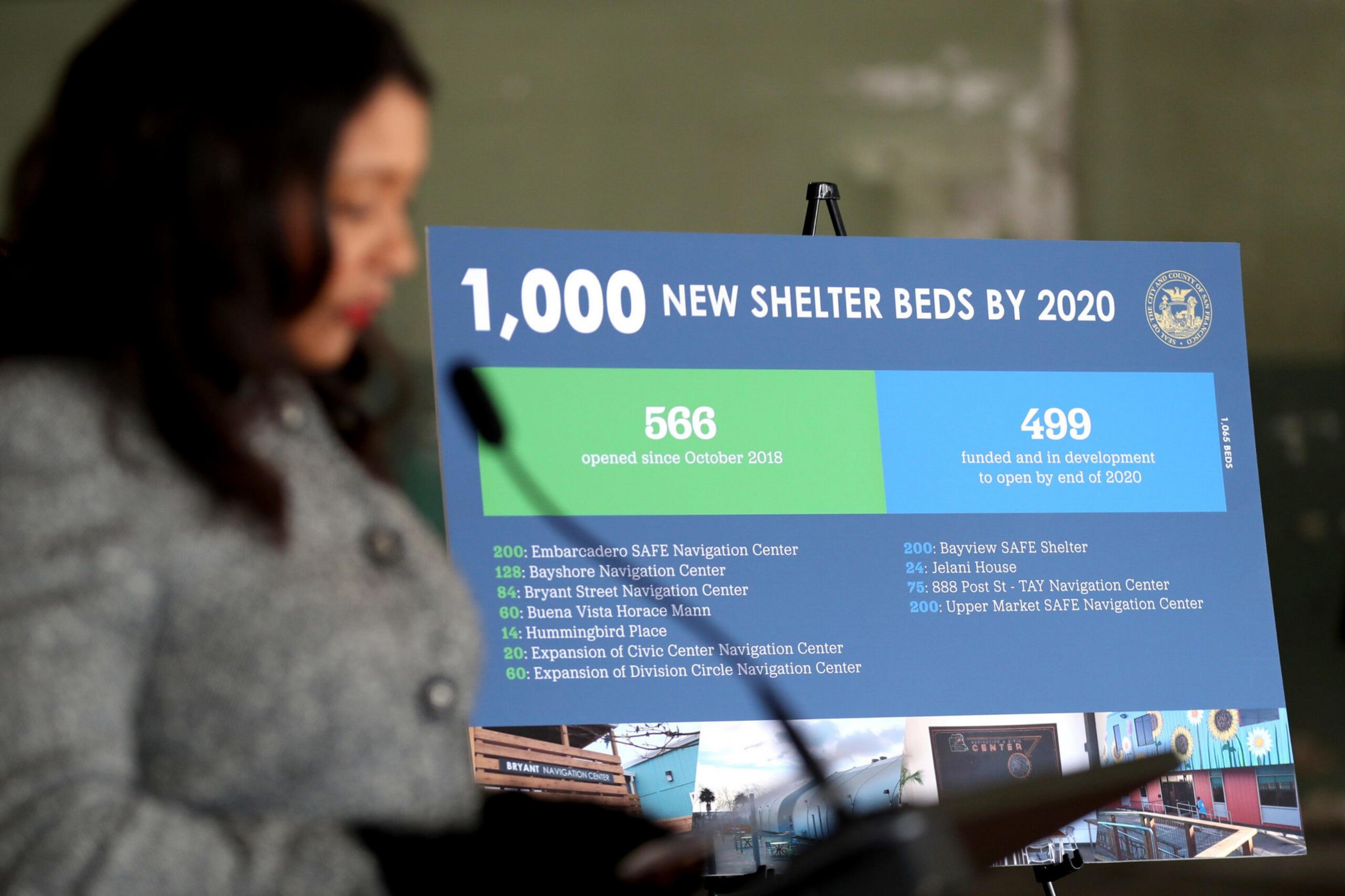A display board details plans for 1,000 new shelter beds by 2020, with 566 opened since 2018 and 499 funded to open by the end of 2020.