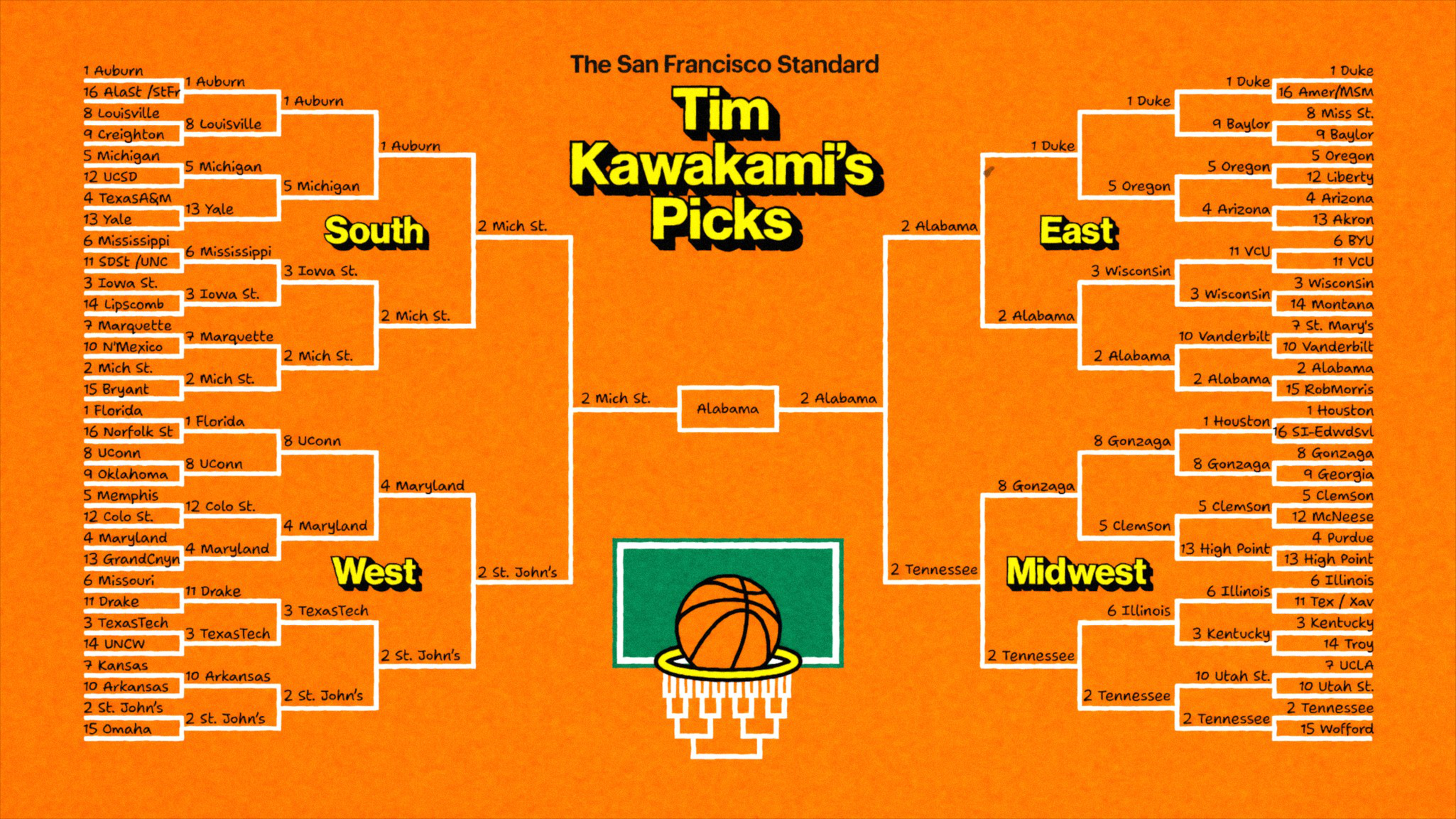 Tim Kawakami's March Madness bracket selection