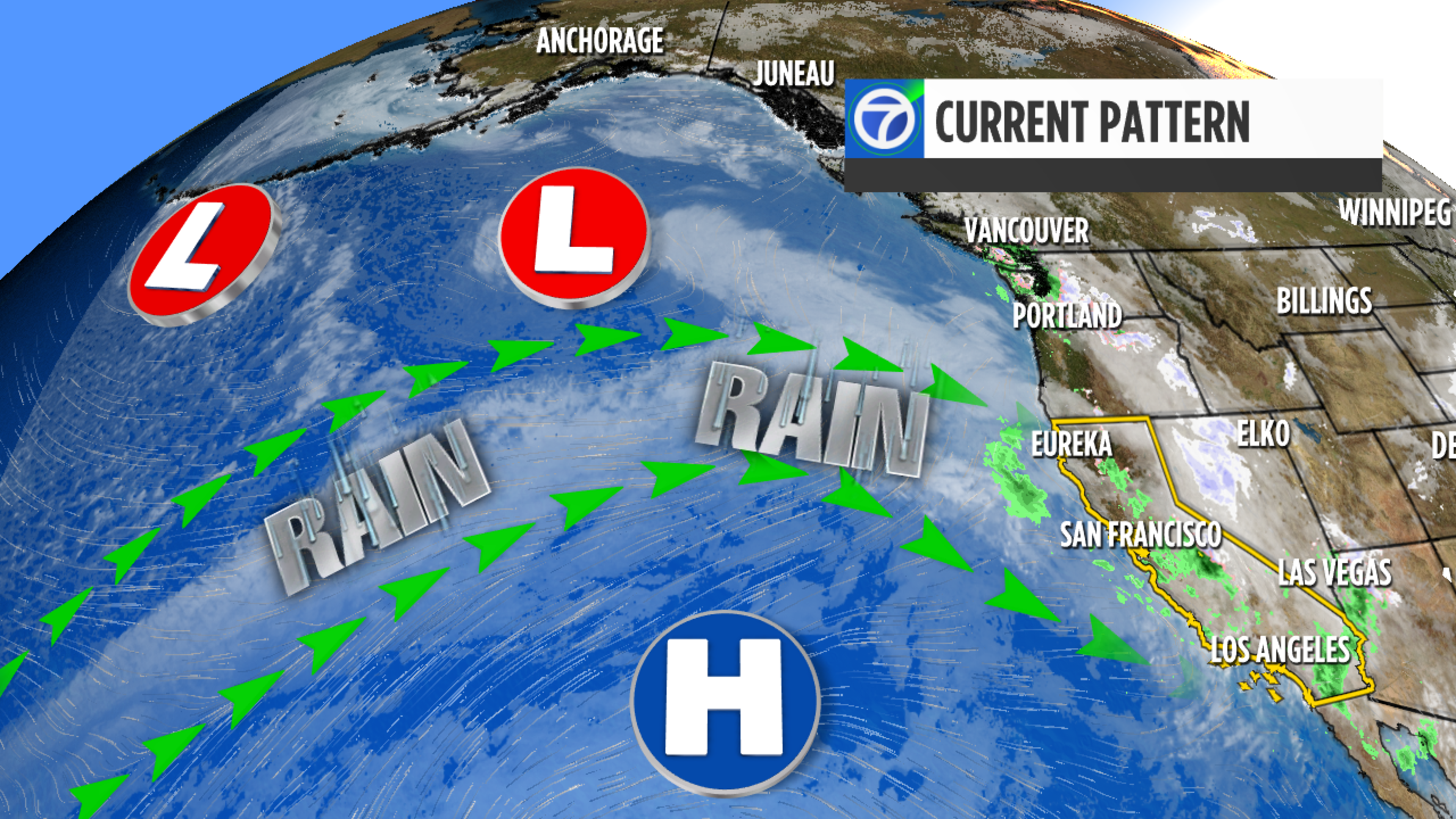 A high-pressure system south of Alaska funnels rain toward the Pacific Northwest and California, with two low-pressure systems west of Alaska.