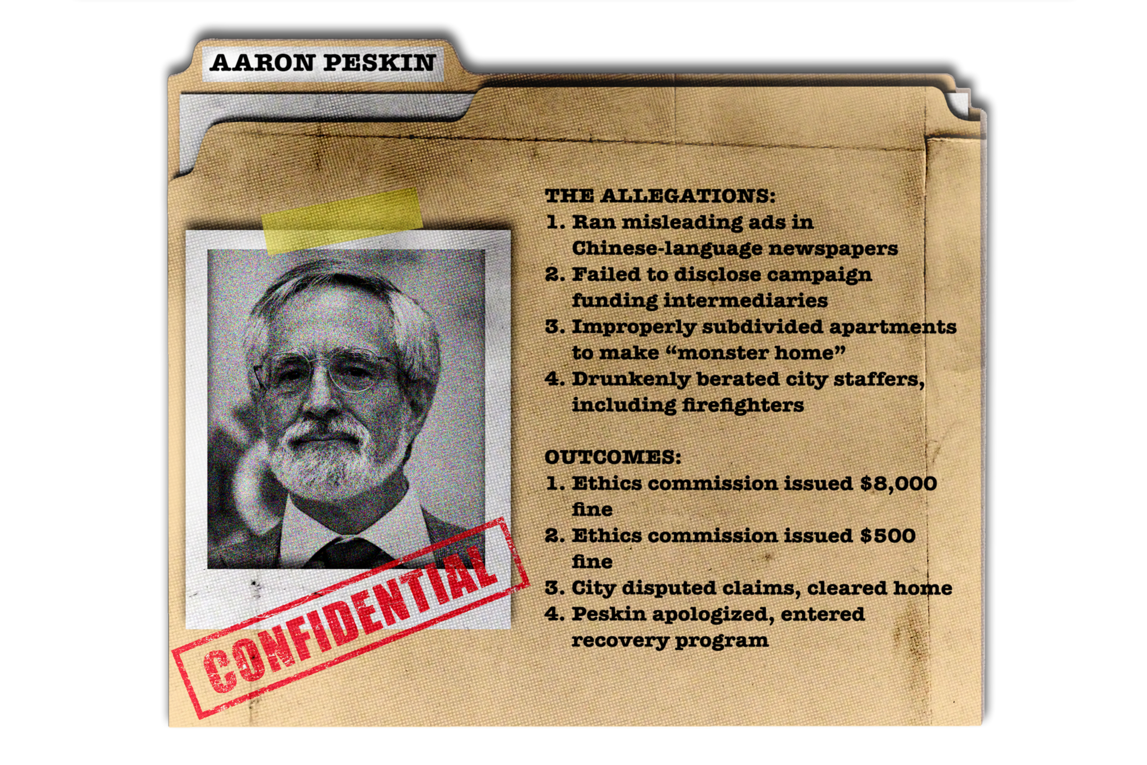 An illustration of a folder with text and a photo of Aaron Peskin.