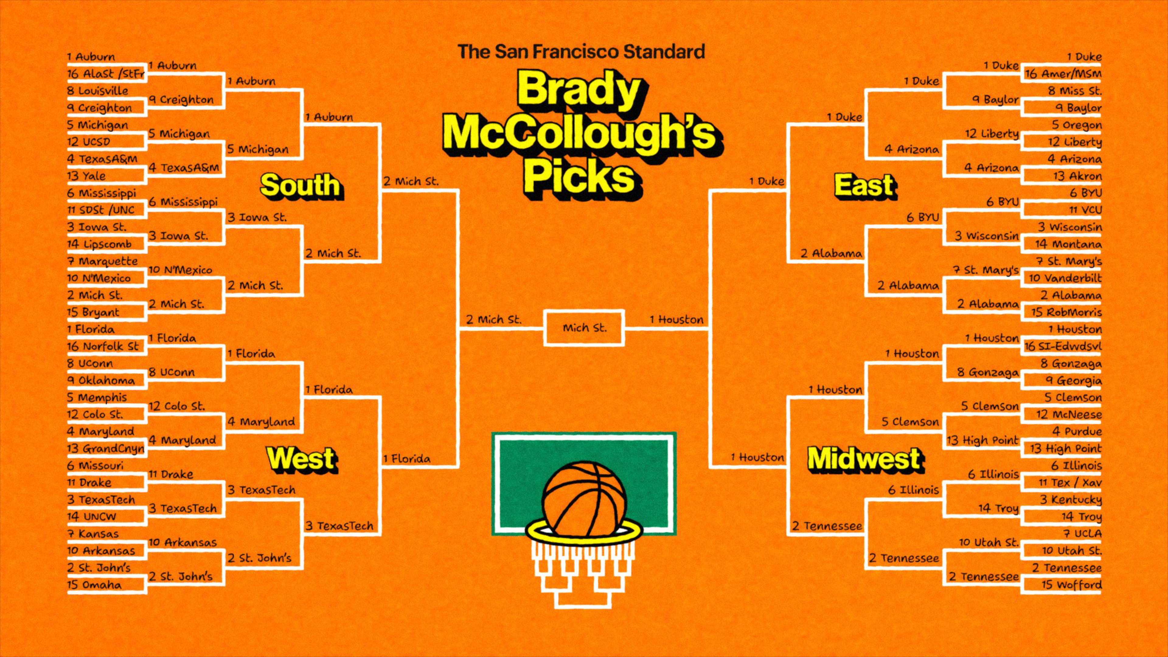 Brady McCollough's March Madness bracket selection