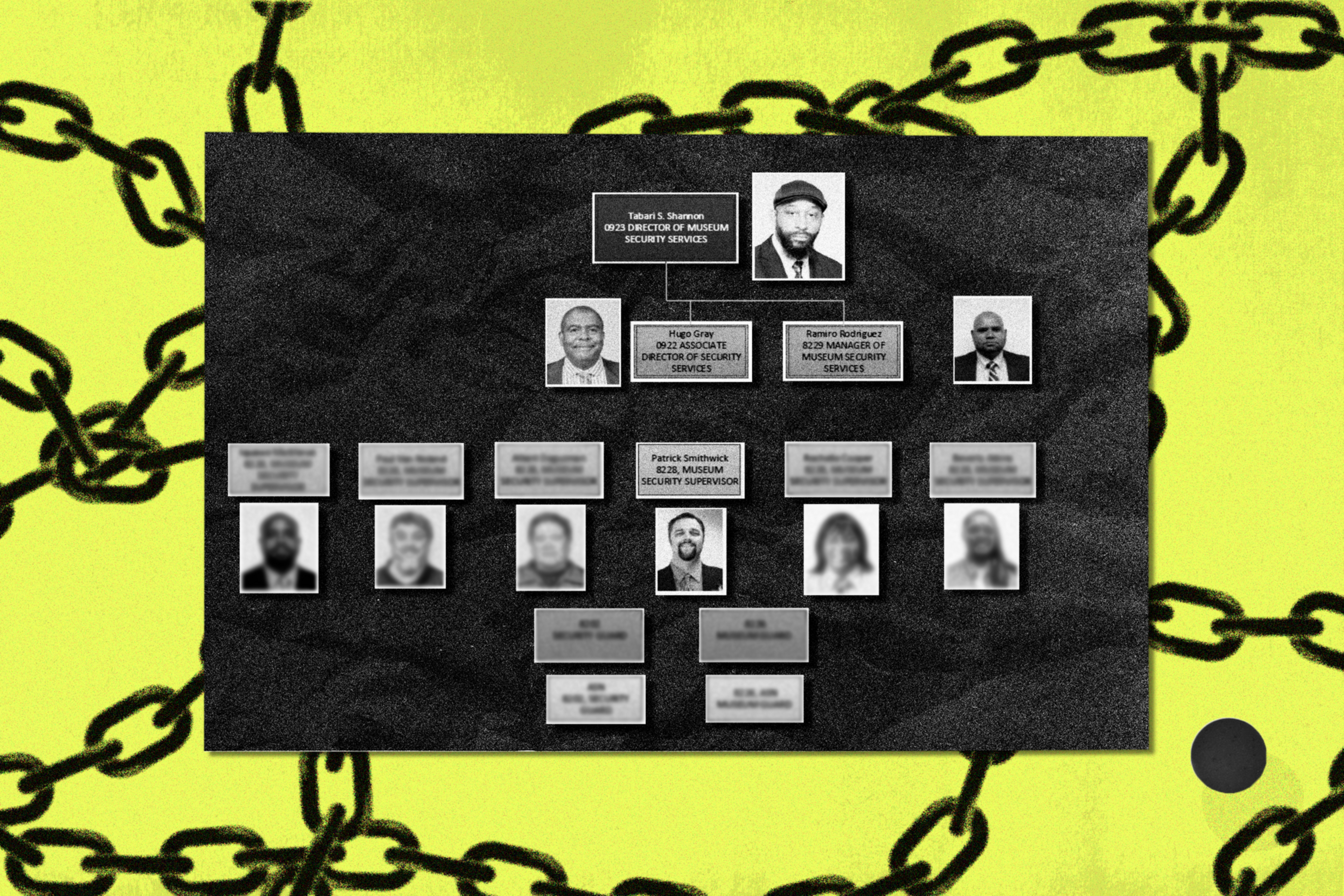 A museum security services organizational chart shows names, titles, and photos of staff, placed on a blackboard with a yellow background and black chains.