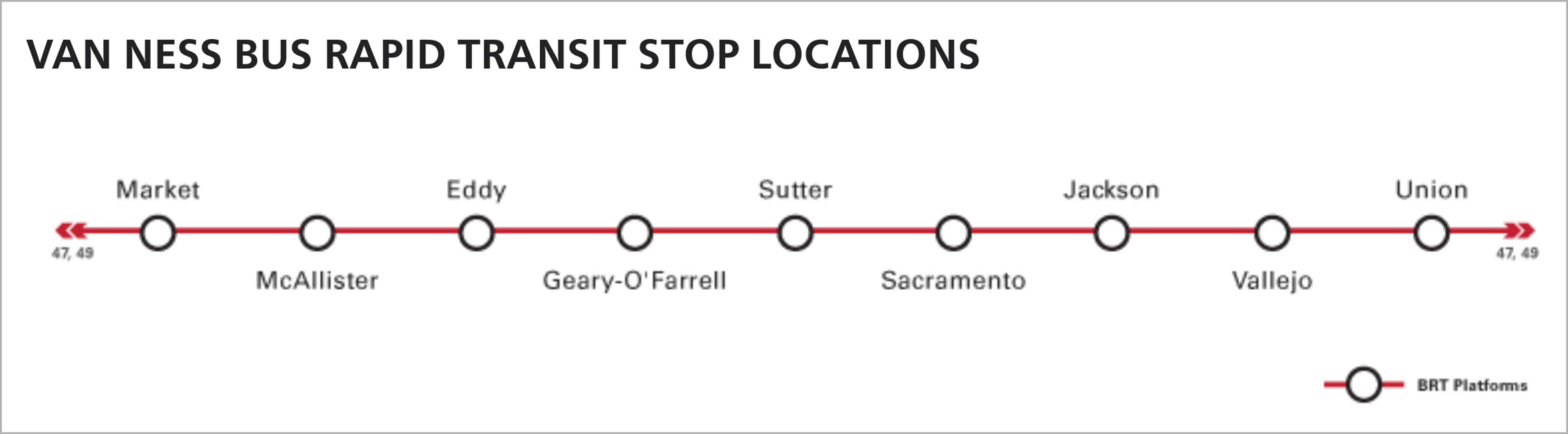 Bus rapid transit stops along Van Ness include Market, McAllister, Eddy, Geary-O’Farrell, Sutter, Sacramento, Jackson, Vallejo, and Union.
